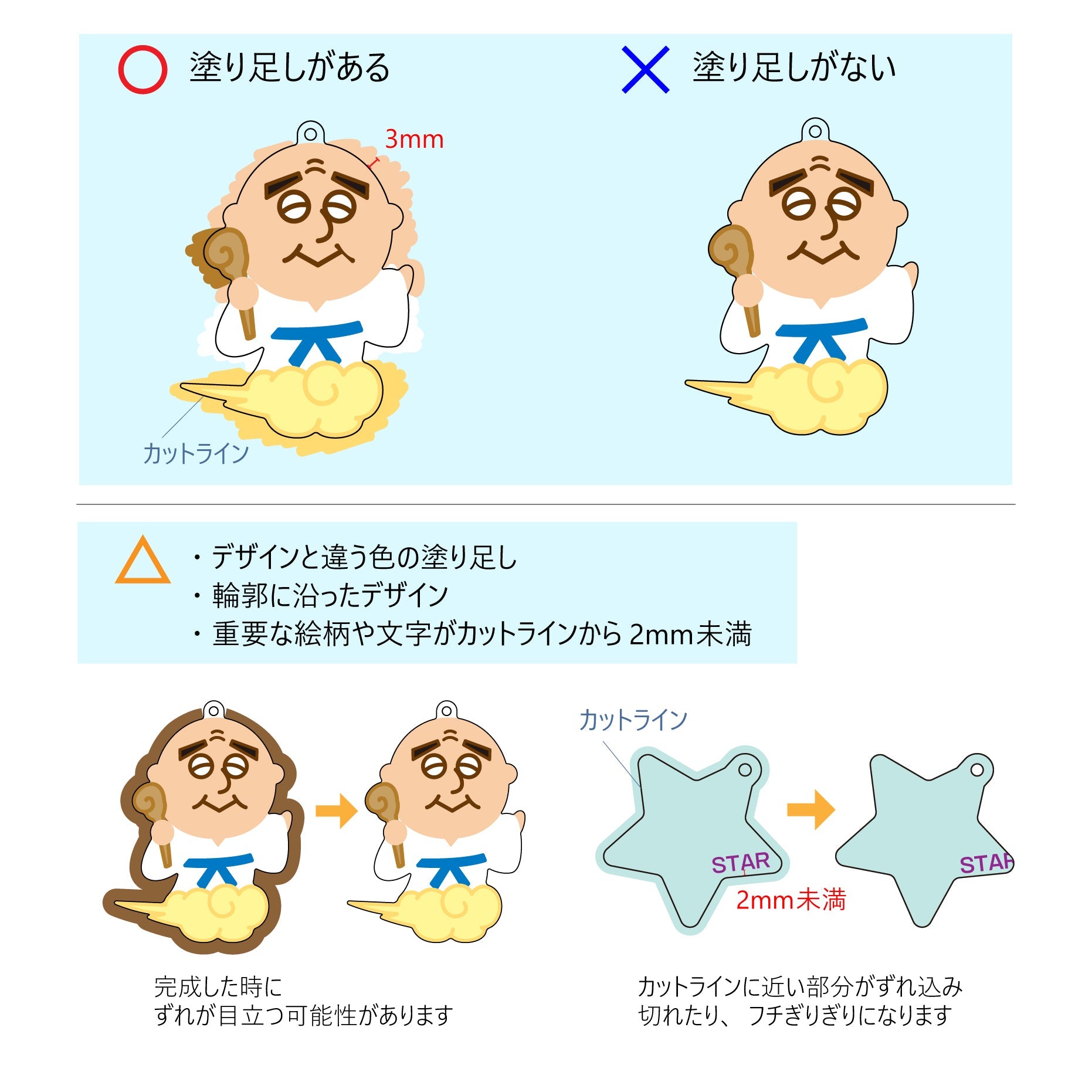 完全データ入稿についてのご注意点